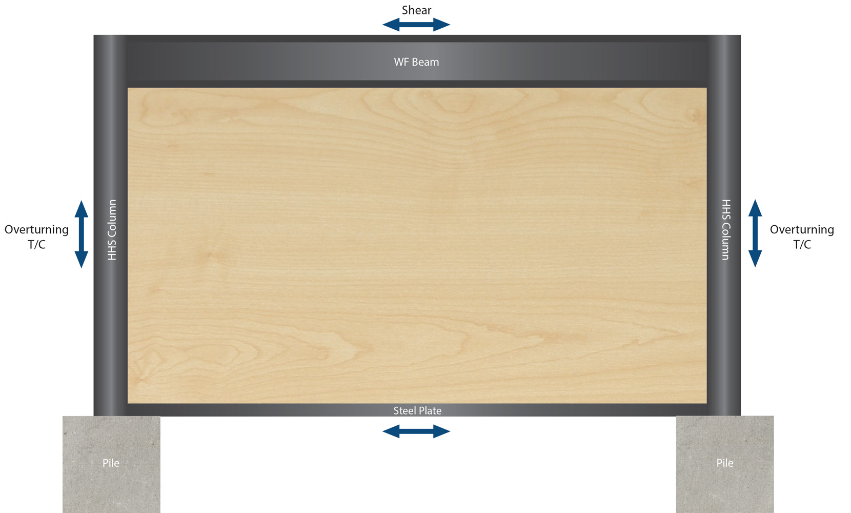 Shear Block Curtain Wall